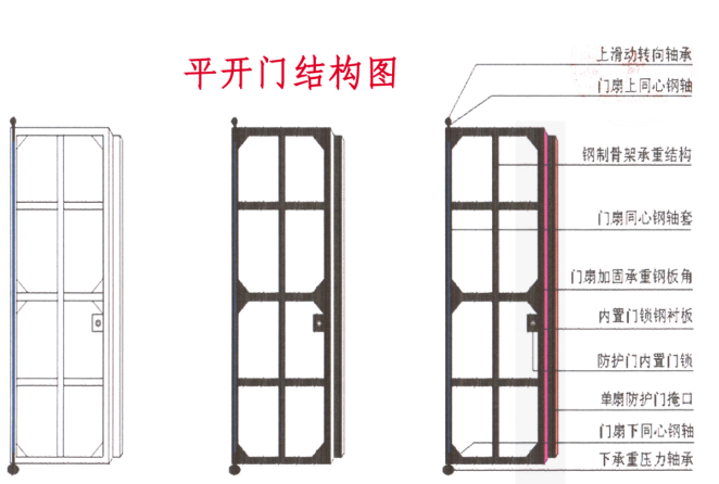 肇庆如何选择电动铅板门